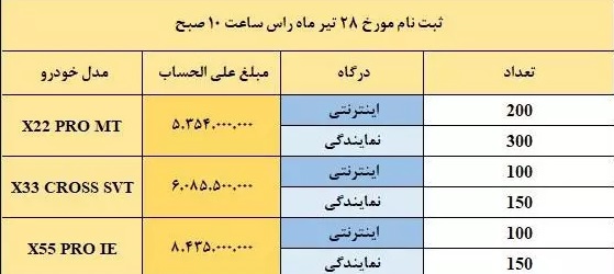 شرایط+خودرو+فروش+مدیران خودرو